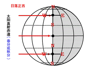 日出日落方位ppt课件.ppt