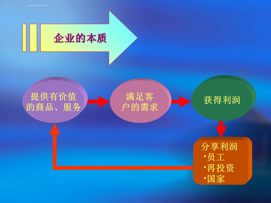 新员工洗脑培训ppt课件.ppt_第2页