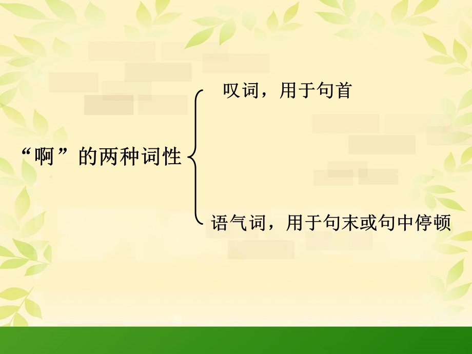 普通话啊的变读ppt课件.ppt_第2页