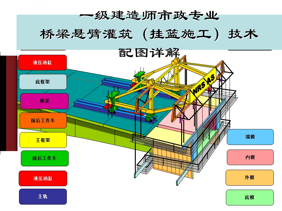 桥梁挂篮施工技术详解ppt课件.ppt_第1页