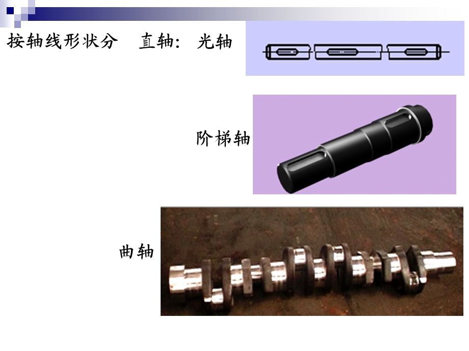 机械基础第三章轴ppt课件.ppt_第3页