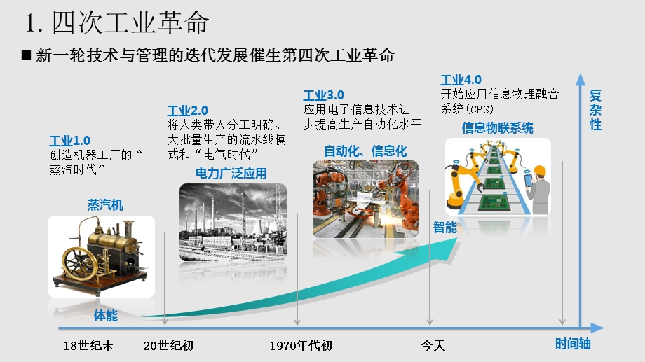 智能制造与工业40介绍ppt课件.pptx_第3页