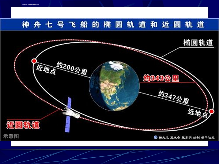 椭圆及其标准方程优质课ppt课件.ppt_第2页