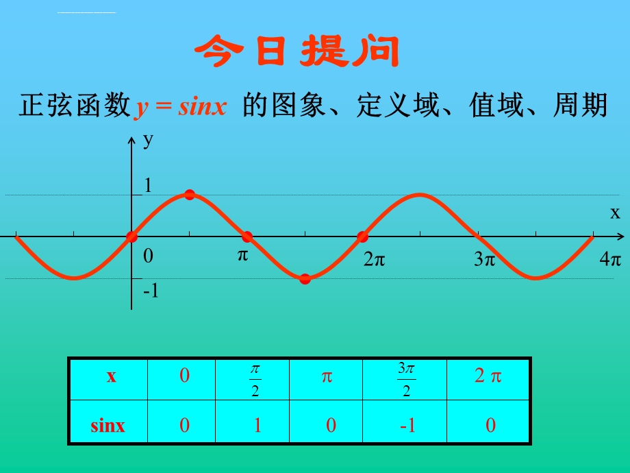 正弦型函数的图像性质ppt课件.ppt_第2页