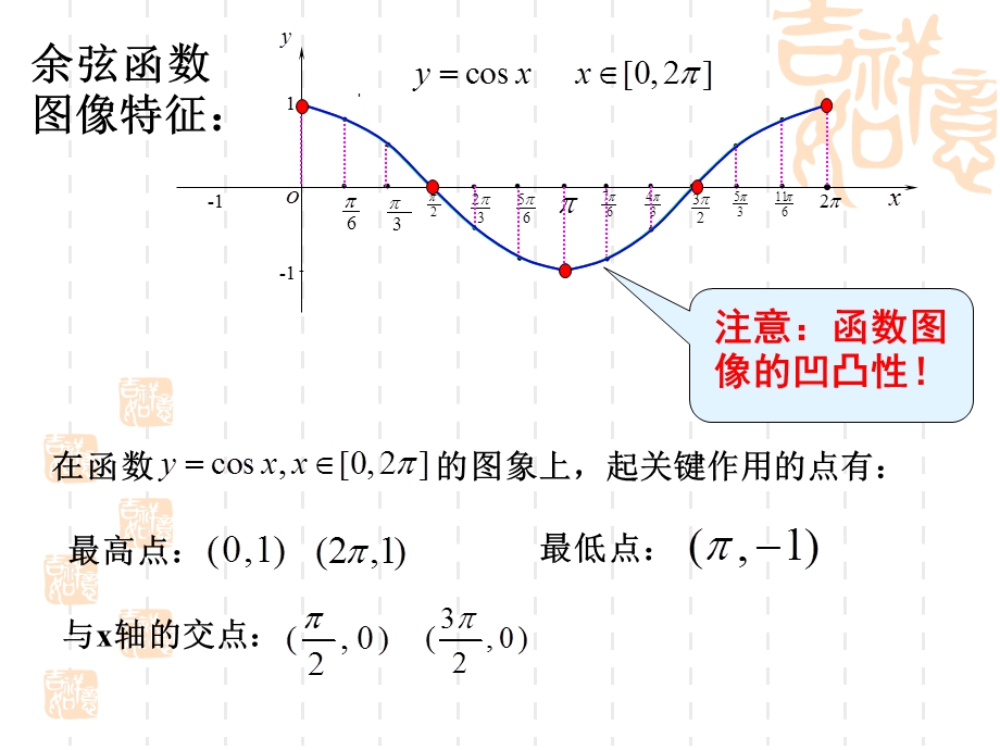 正弦函数、余弦函数的性质(全)ppt课件.ppt_第3页