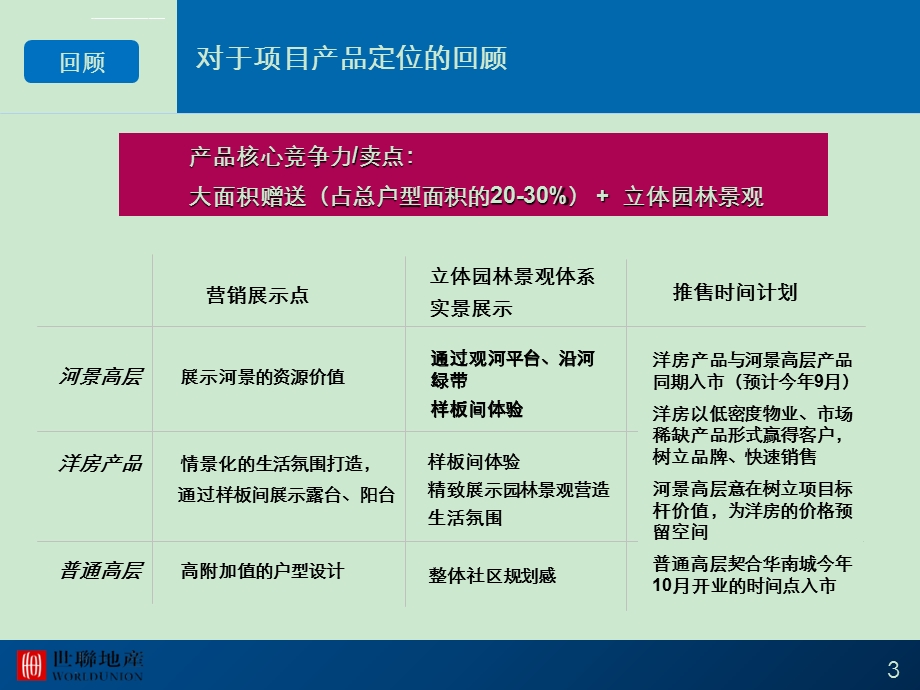 楼盘营销展示区策略ppt课件.ppt_第3页