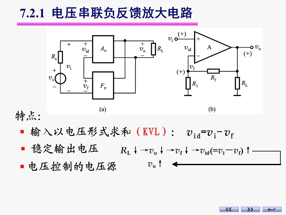 模电14(反馈组态与闭环增益)ppt课件.ppt_第3页