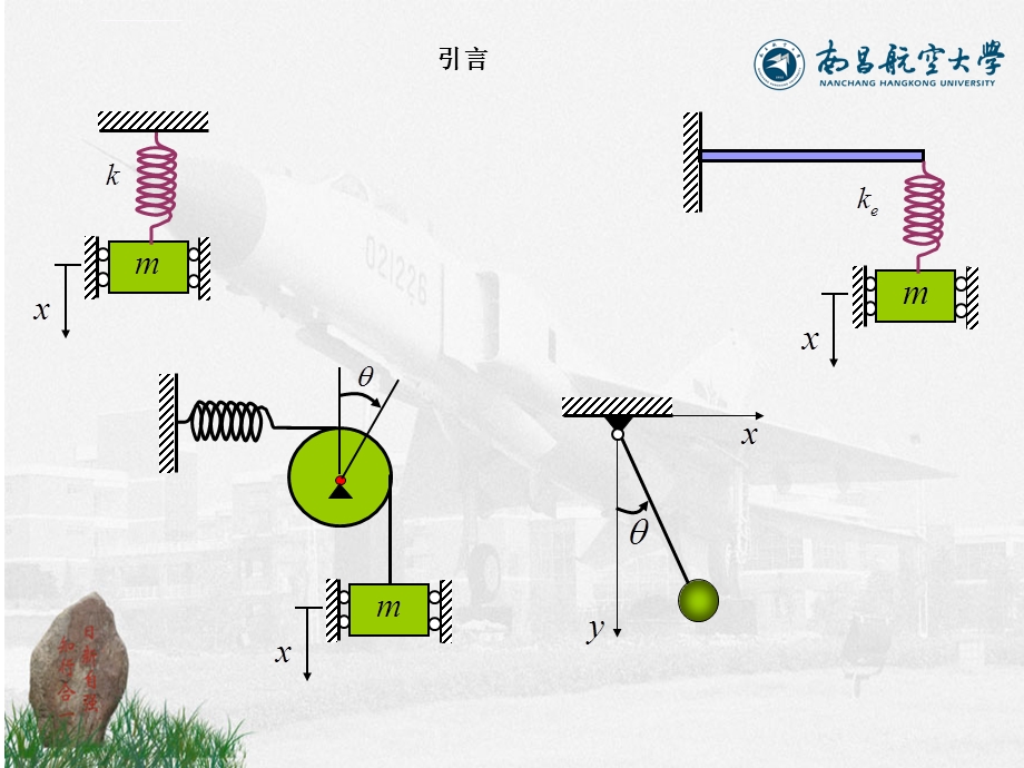 机械振动学ppt课件.ppt_第3页