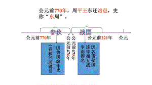 新人教版历史(部编教材)七年级上册第7课战国时期的社会变化ppt课件.pptx