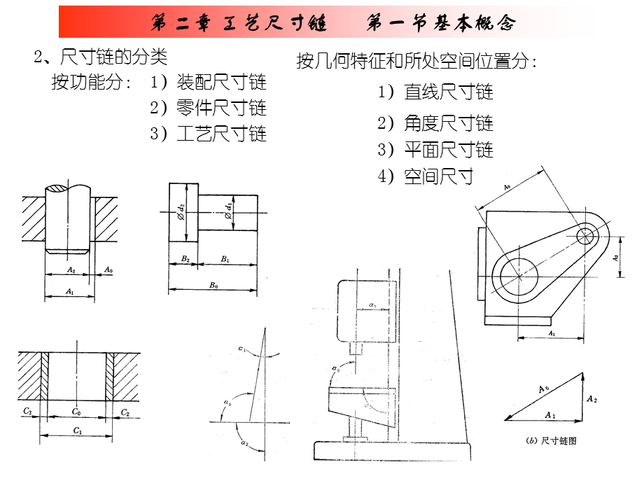 机械制造工艺学工艺尺寸链ppt课件.ppt_第3页