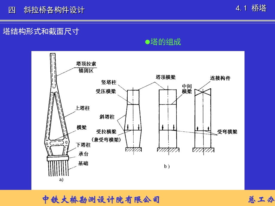 斜拉桥概念设计（下）ppt课件.ppt_第3页