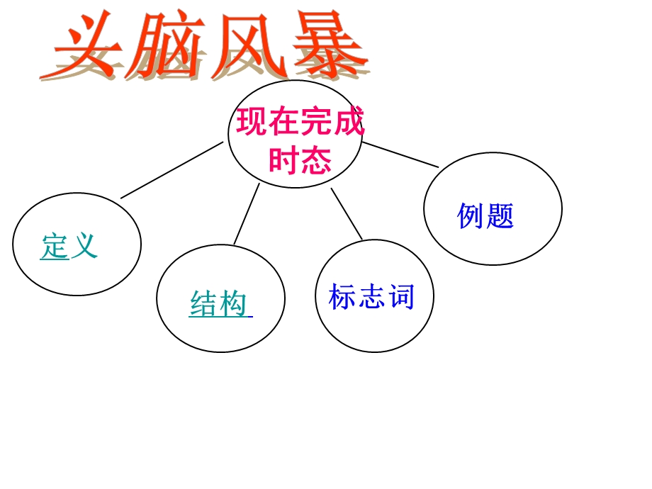 最全最详细现在完成时讲解初中八年级ppt课件.pptx_第2页