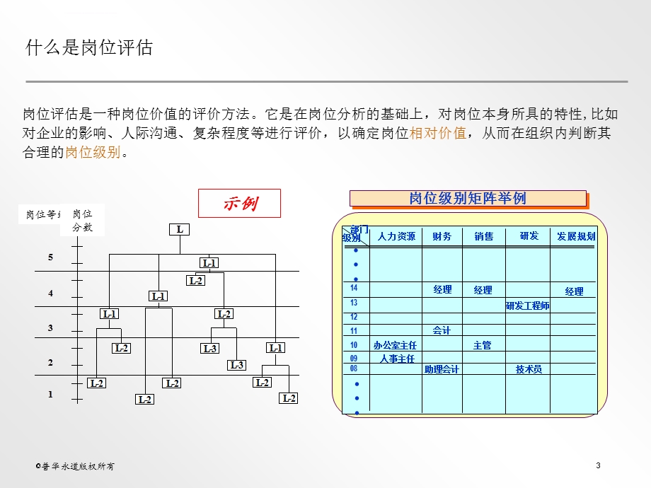 普华永道岗位评估方法ppt课件.ppt_第3页