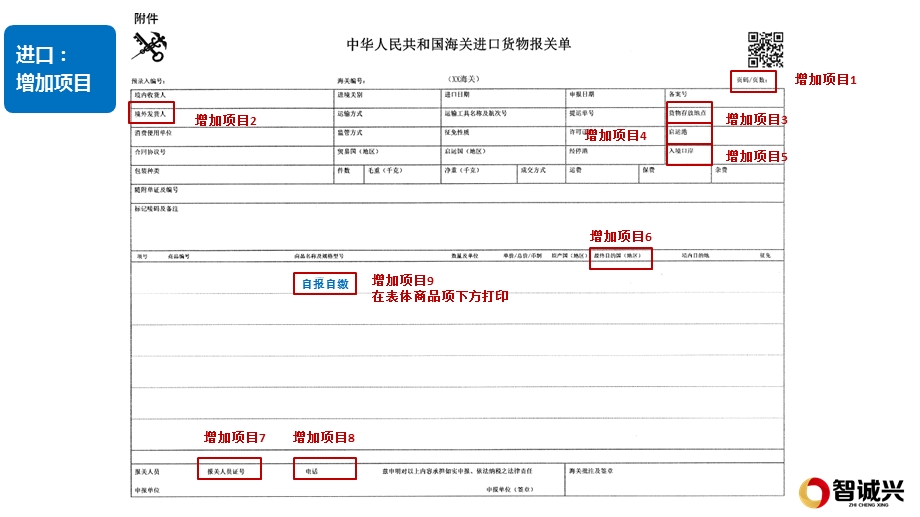 新版报关单解读2018年8月1日ppt课件.pptx_第2页