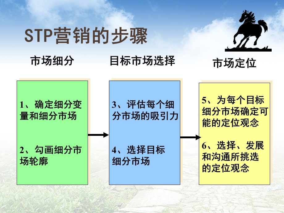 模块五酒店stp战略ppt课件.pptx_第2页