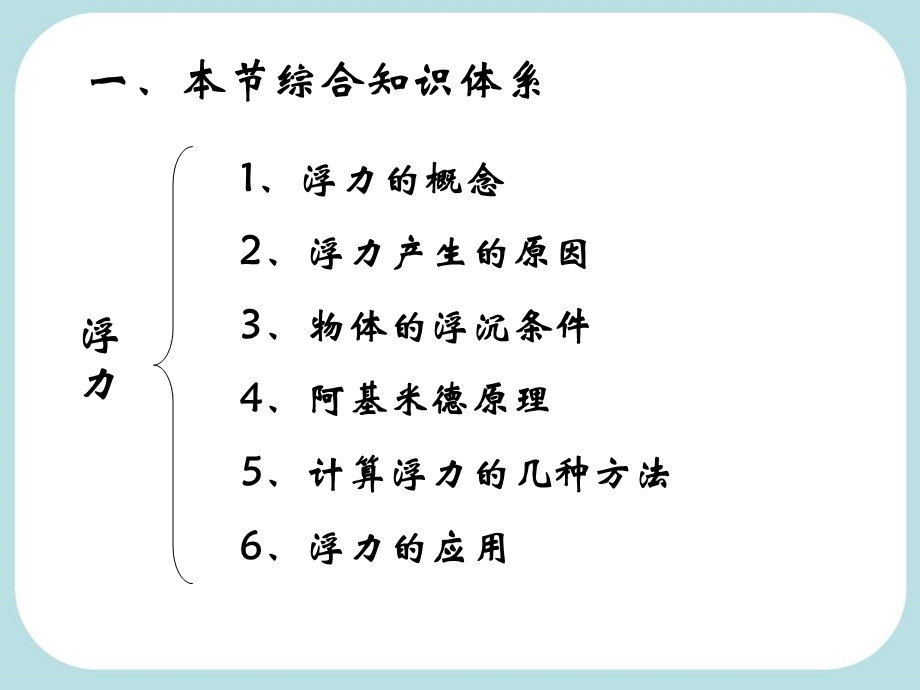 新人教版《第十章浮力ppt》复习课件.ppt_第2页