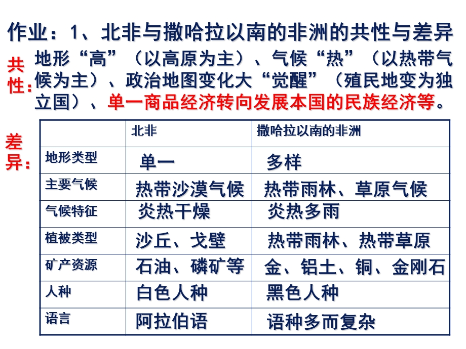 欧洲西部ppt课件.ppt_第1页