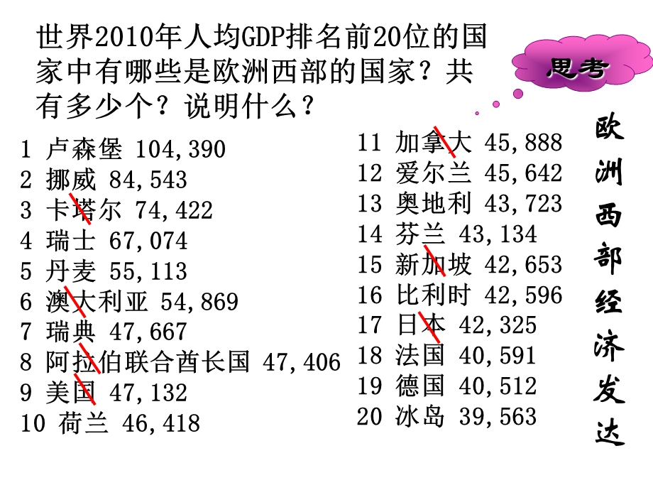 欧洲西部ppt课件.ppt_第3页