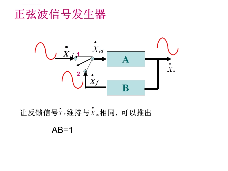 正弦波与方波产生电路ppt课件.ppt_第2页