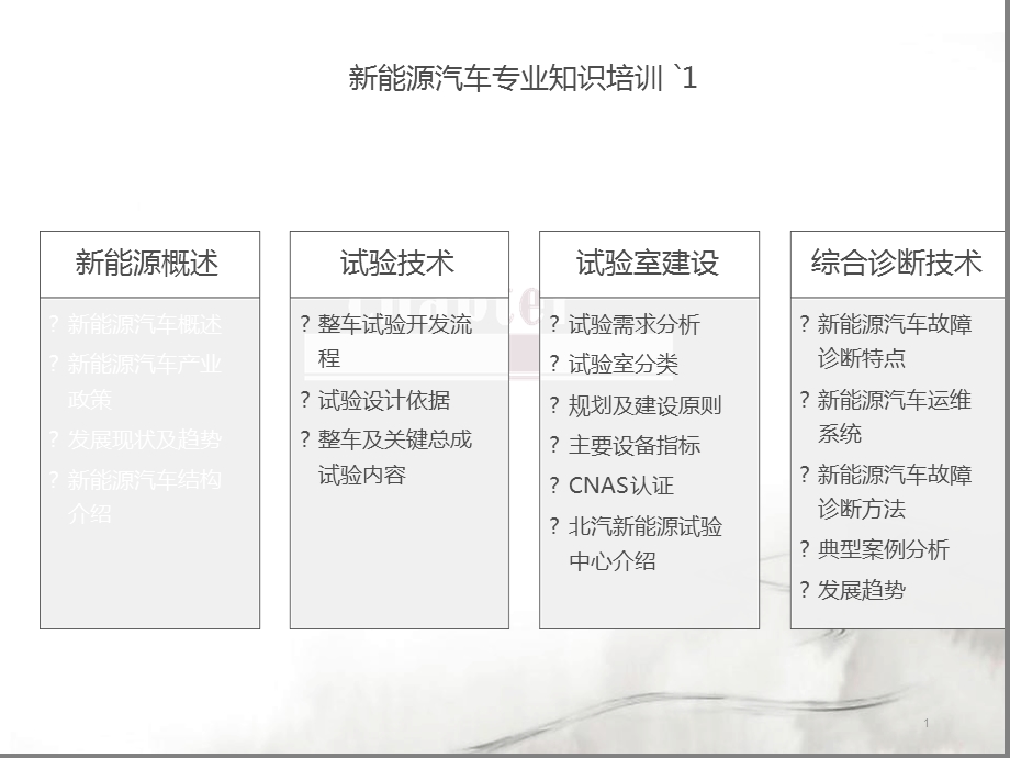 新能源汽车专业知识培训课堂ppt课件.ppt_第1页