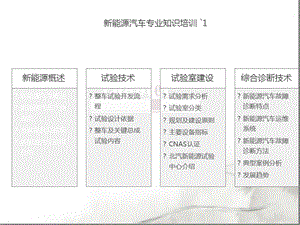 新能源汽车专业知识培训课堂ppt课件.ppt