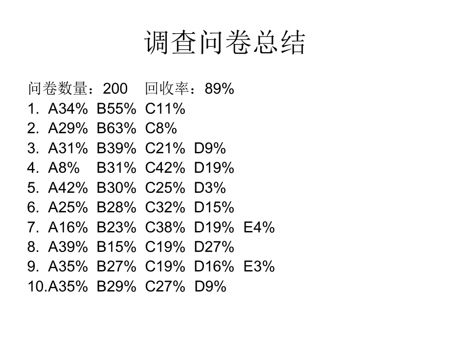 服装品牌调研报告ppt课件.ppt_第3页