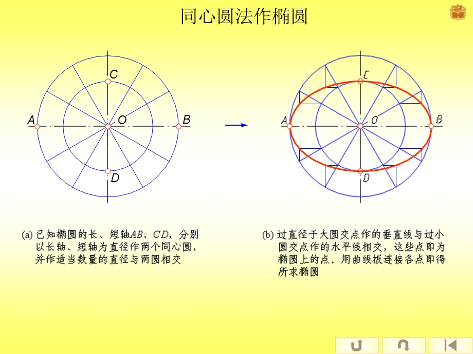 机械制图椭圆的画法ppt课件.ppt_第3页