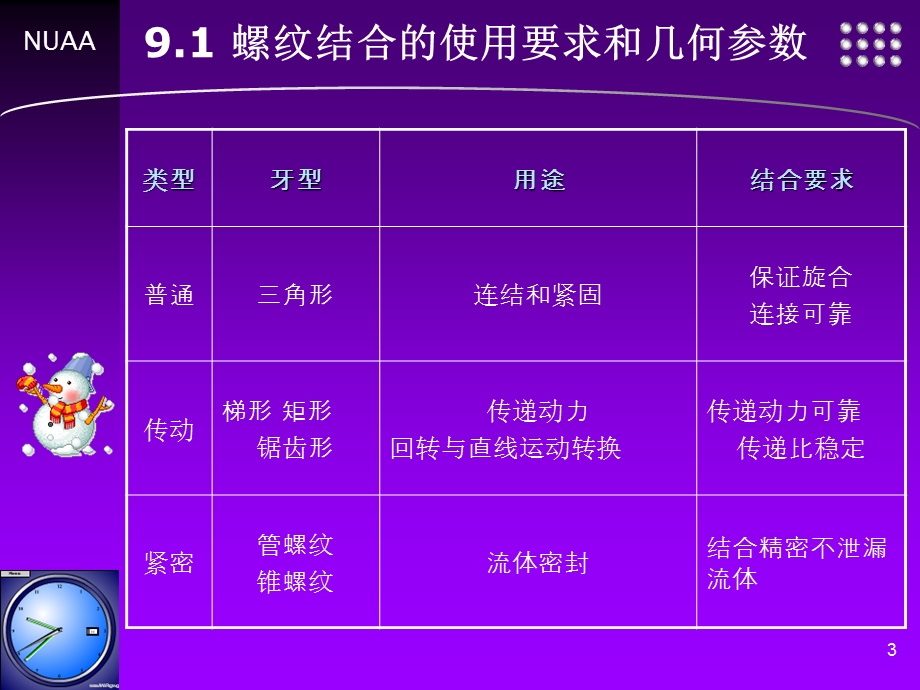 普通螺纹公差ppt课件.ppt_第3页