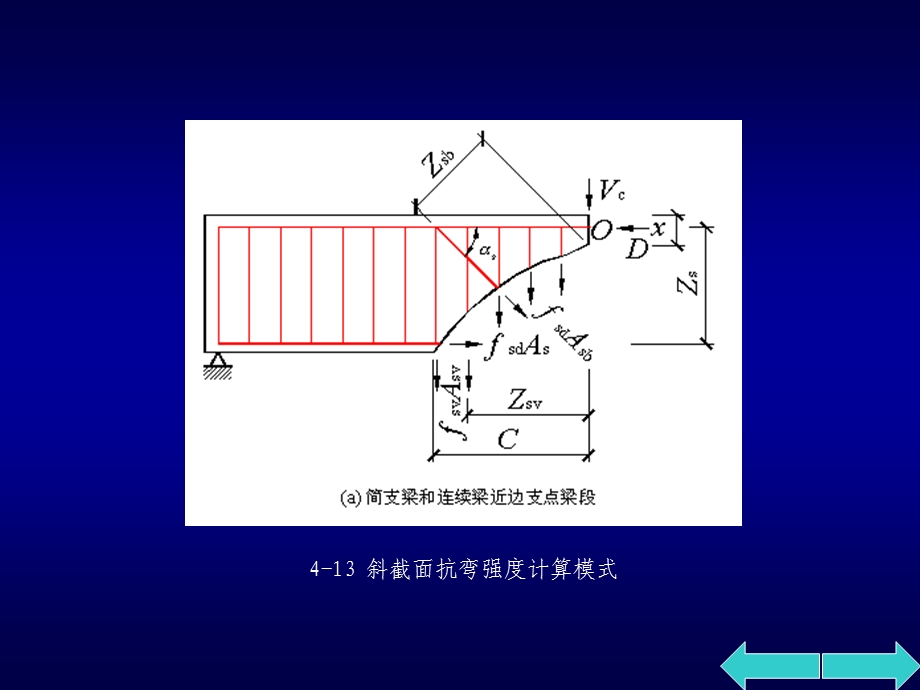 斜截面抗弯强度计算难点ppt课件.ppt_第3页