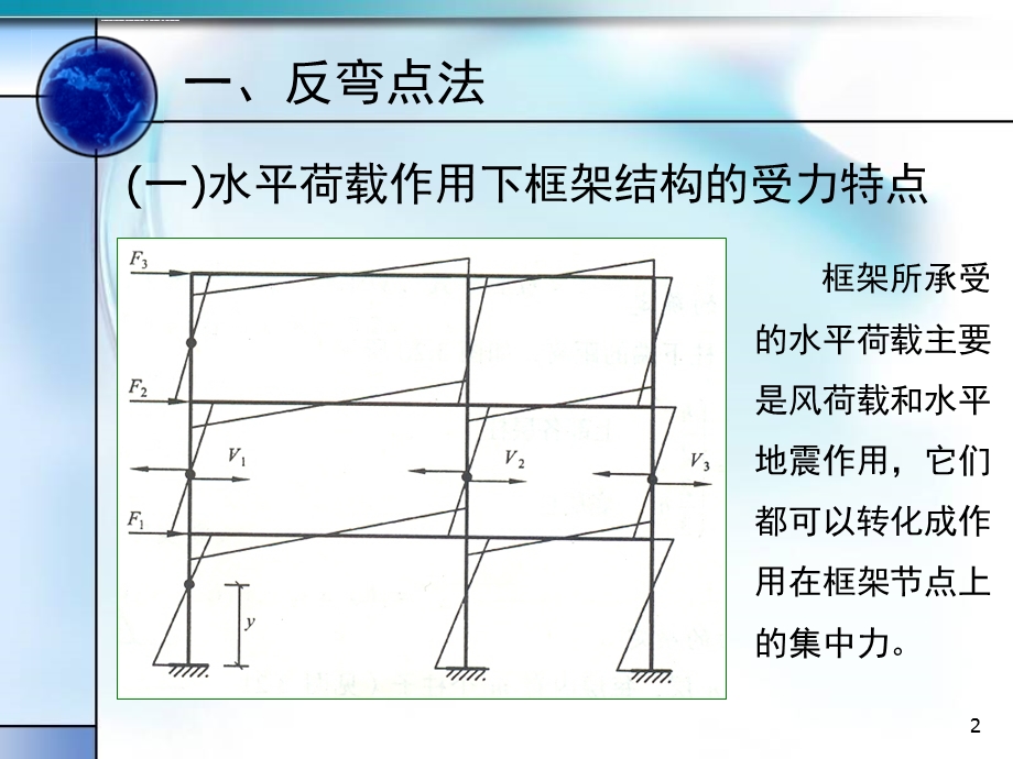 框架结构在水平荷载下的计算(反弯点法和D值法)ppt课件.ppt_第2页