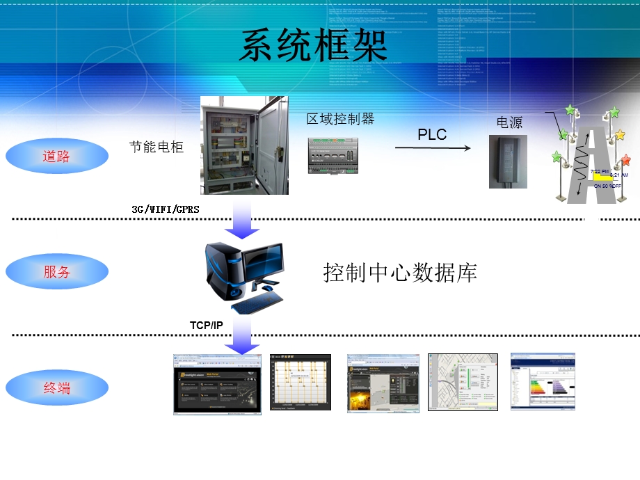 智能路灯管理系统分析ppt课件.ppt_第3页