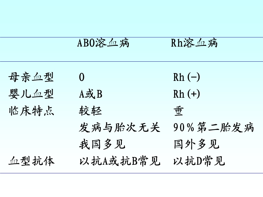 新生儿溶血ppt课件.ppt_第3页