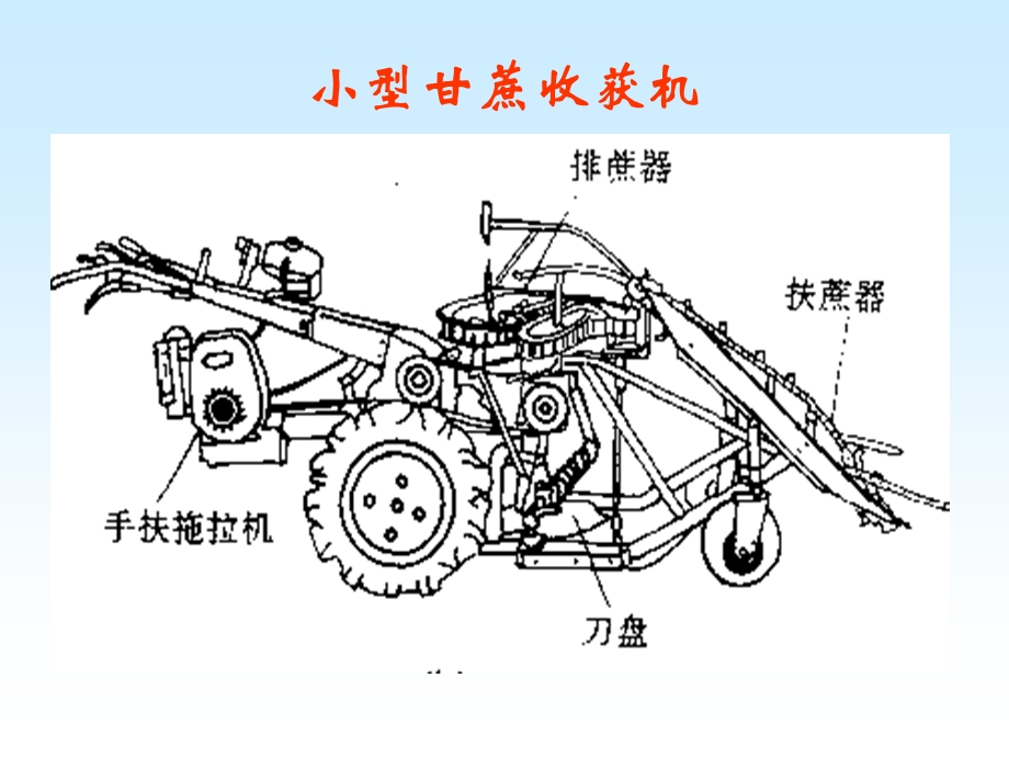 机械系统设计原理(讲课用)ppt课件.ppt_第3页