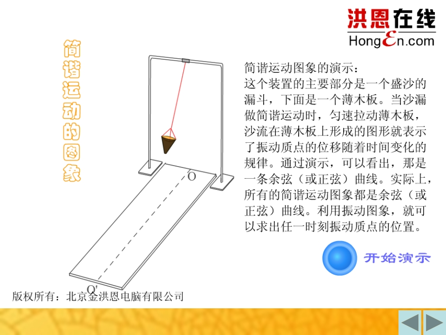 正弦函数与余弦函数的图像ppt课件.ppt_第3页