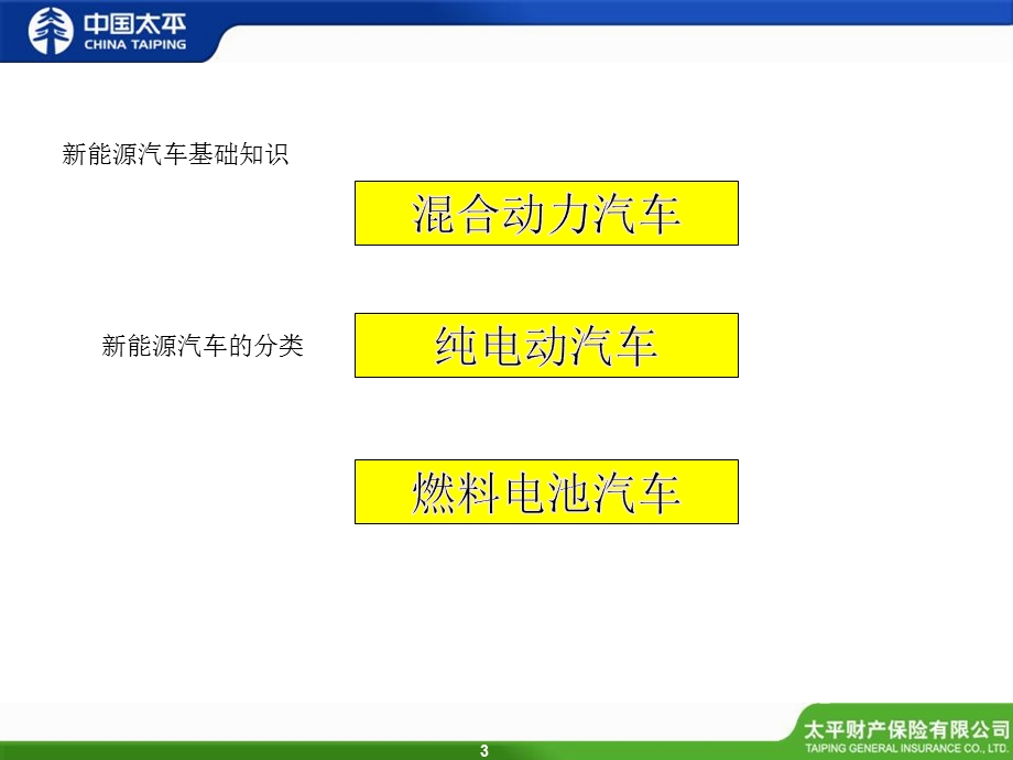 新能源汽车培训ppt课件.pptx_第3页