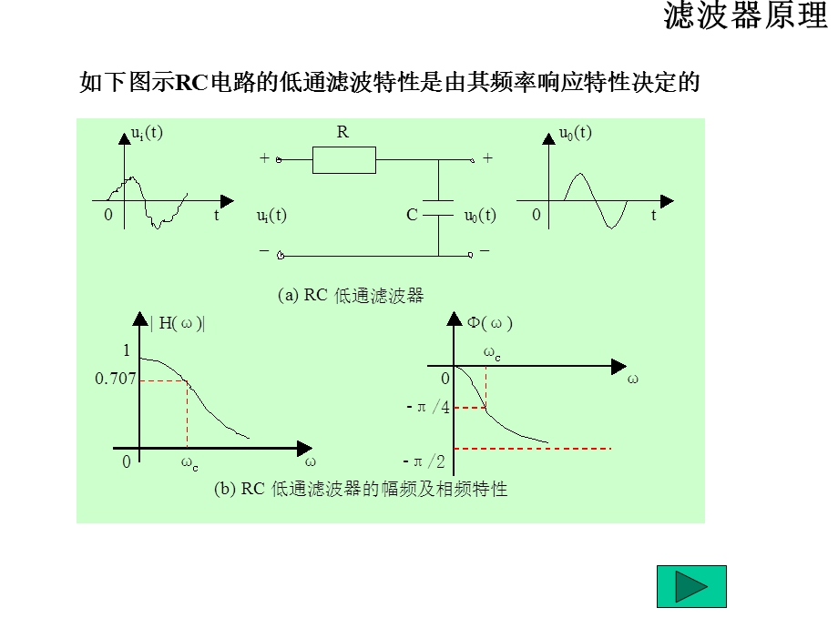 模拟滤波器ppt课件.ppt_第3页