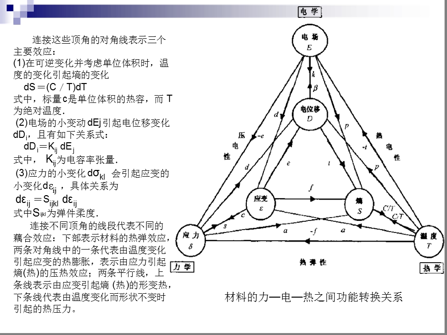 材料物理性能讲解ppt课件.ppt_第2页