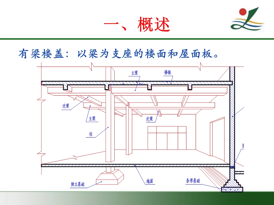 板平法施工图ppt课件.ppt_第2页