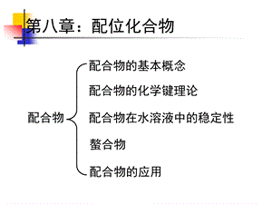 无机化学第八章配合物ppt课件.ppt