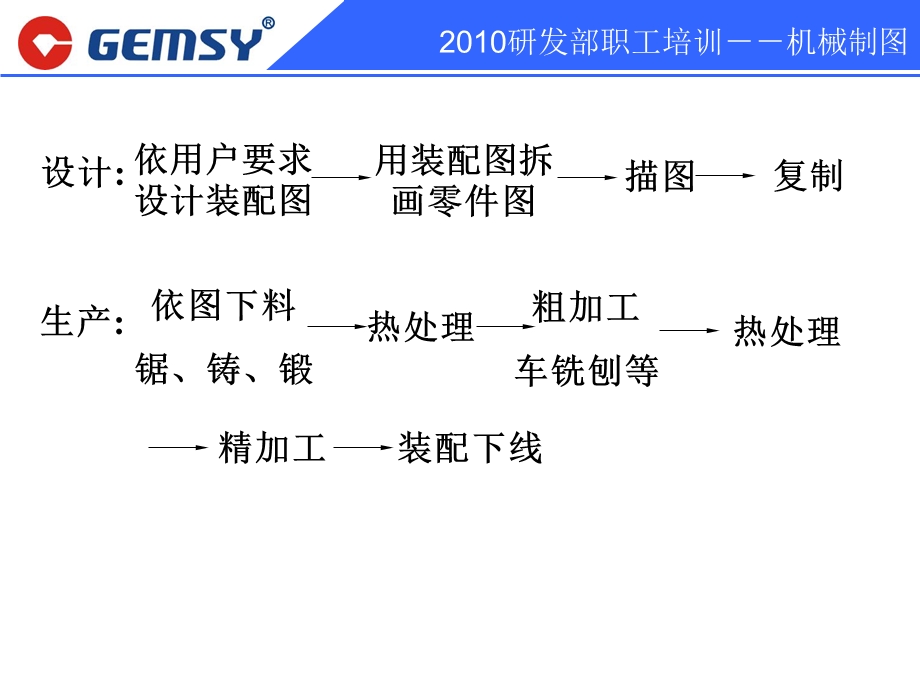 机械制图员工培训分解ppt课件.ppt_第2页