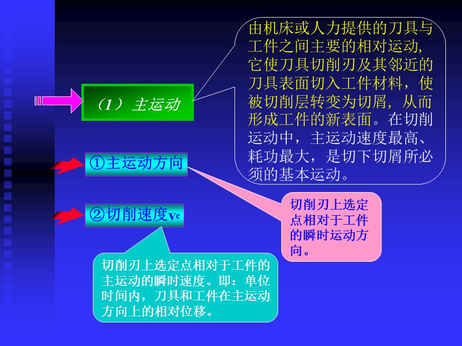 机制工艺装备刀具解析ppt课件.ppt_第3页