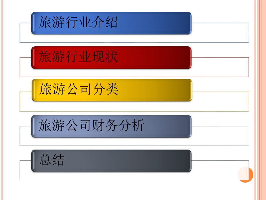 旅游行业财务分析报告ppt课件.ppt_第2页