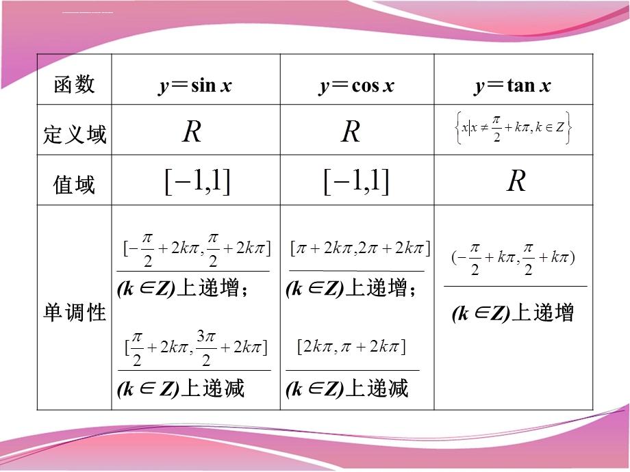 正弦函数余弦函数正切函数的图象与质ppt课件.ppt_第2页