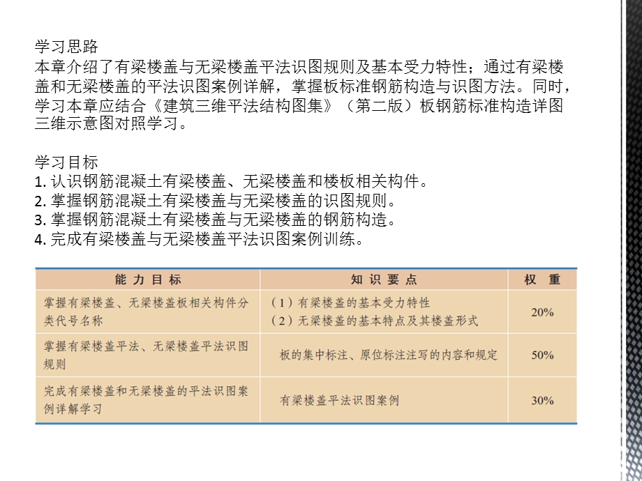 板平法识图规则ppt课件.pptx_第2页