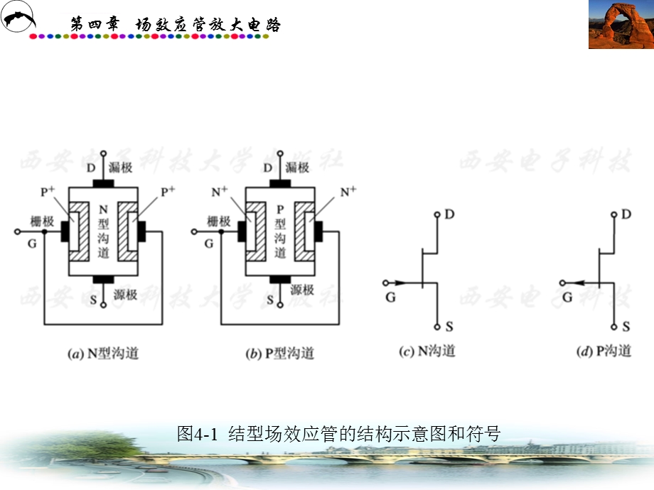 模拟电子技术(江晓安)(第三版)第4章剖析ppt课件.ppt_第3页