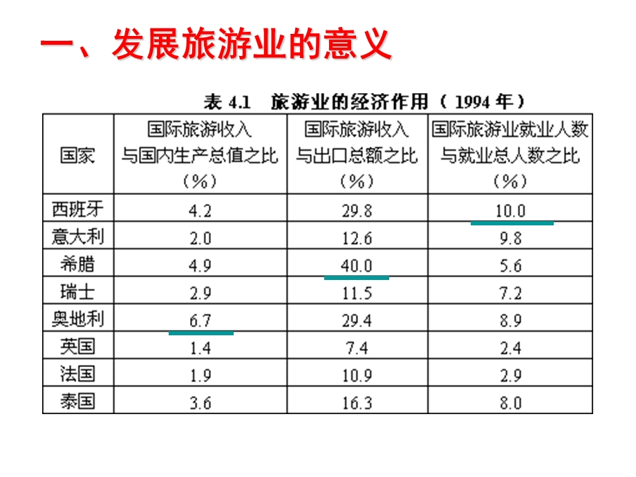 旅游规划概述ppt课件.ppt_第3页