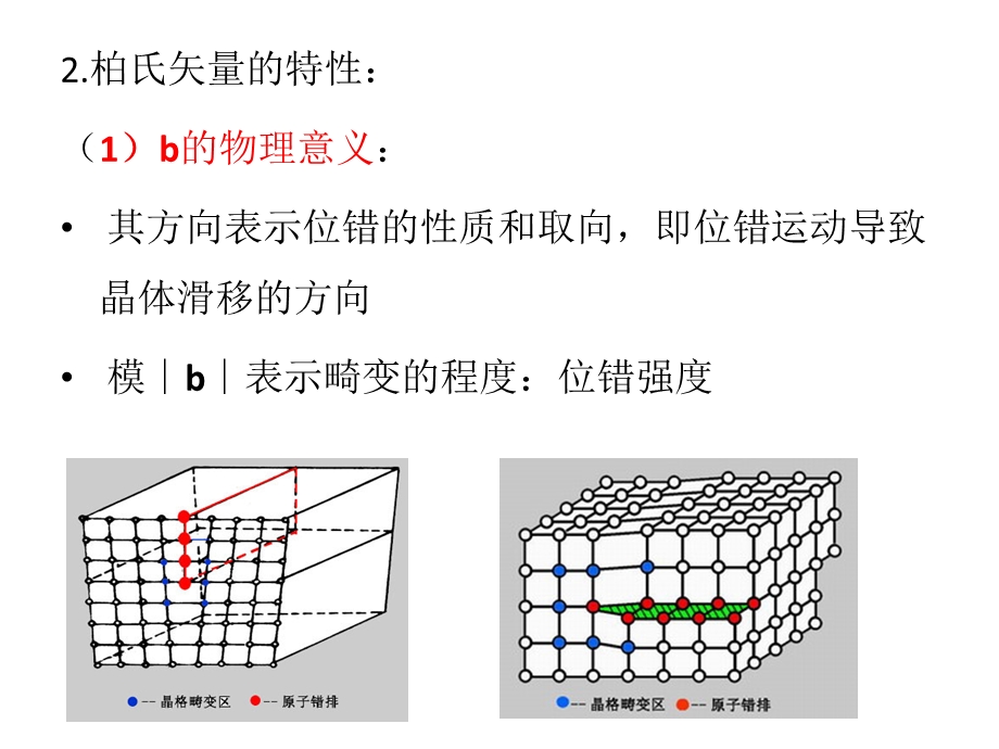 晶体缺陷——位错运动ppt课件.ppt_第2页