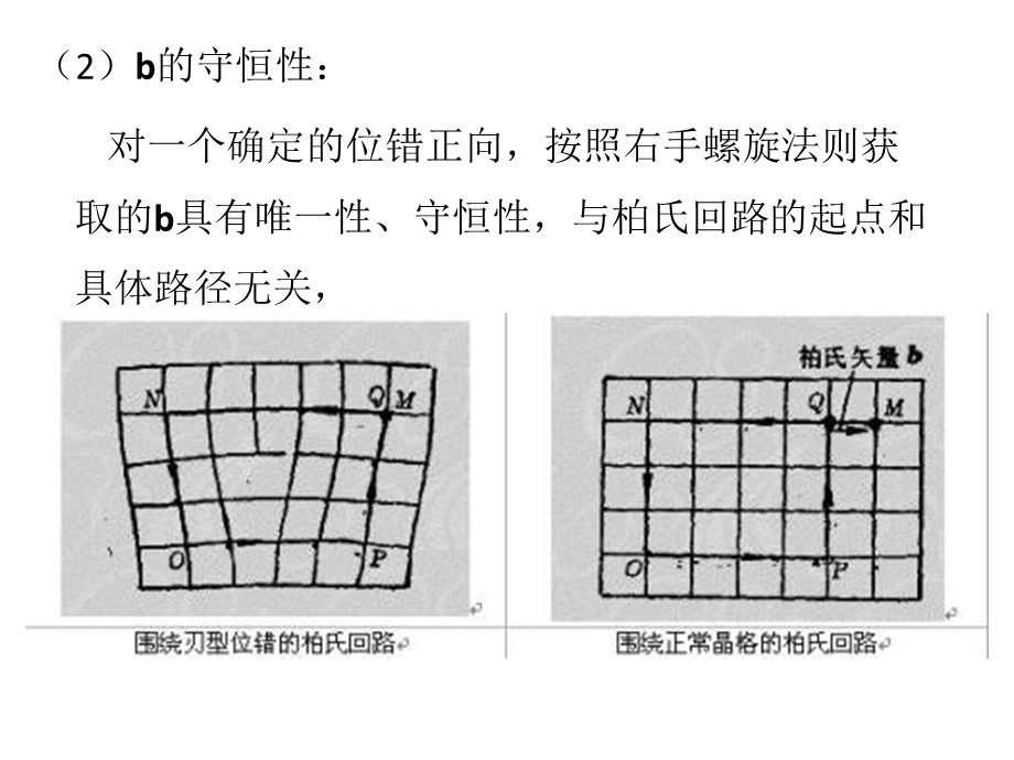 晶体缺陷——位错运动ppt课件.ppt_第3页