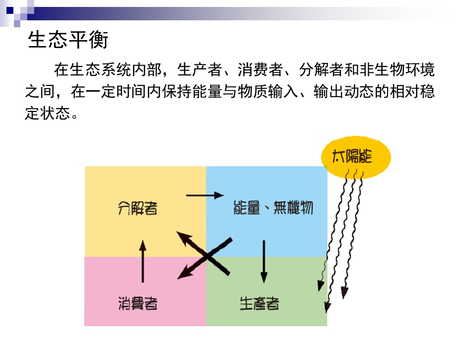 材料生态设计与加工解析ppt课件.ppt_第3页