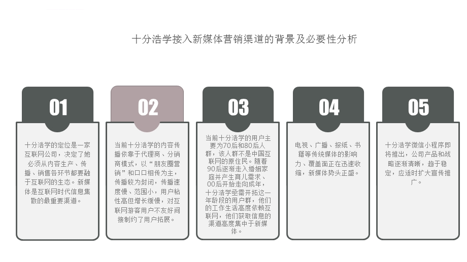 新媒体运营方案书ppt课件.ppt_第3页